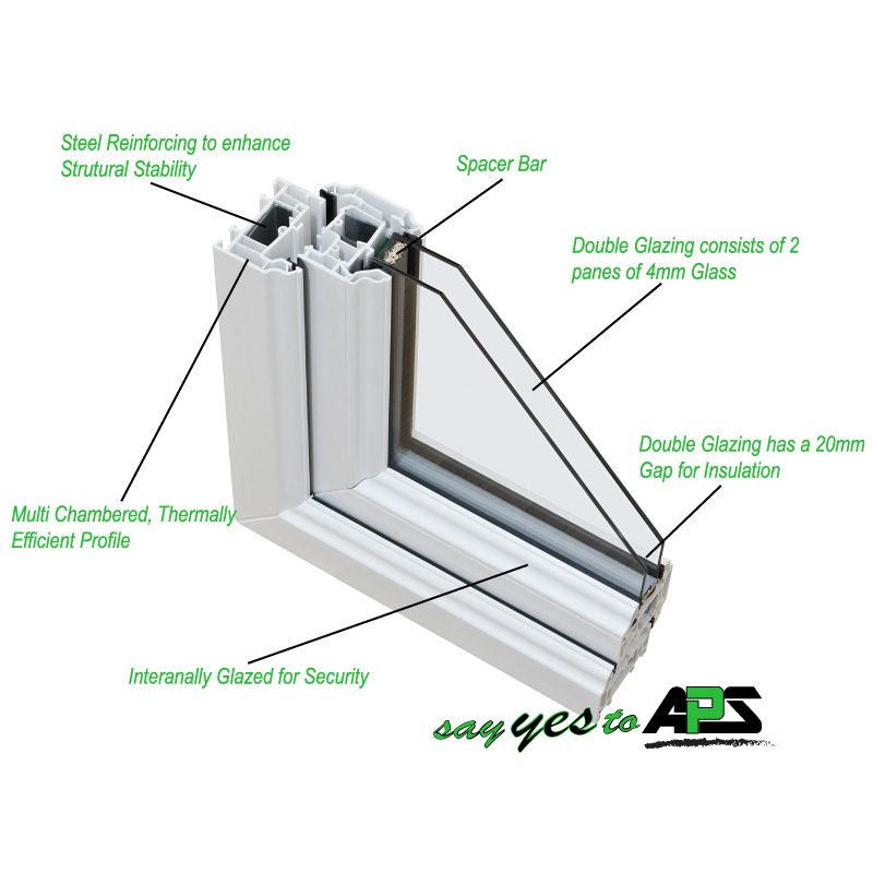 Combat Rising Energy Bills With Upvc In Melbourne Aps Double Glazing